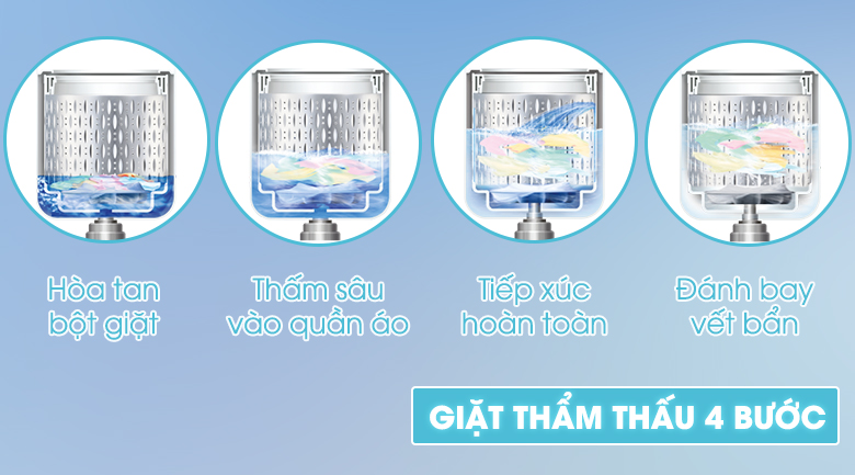 công nghệ thẩm thấu 4 bước