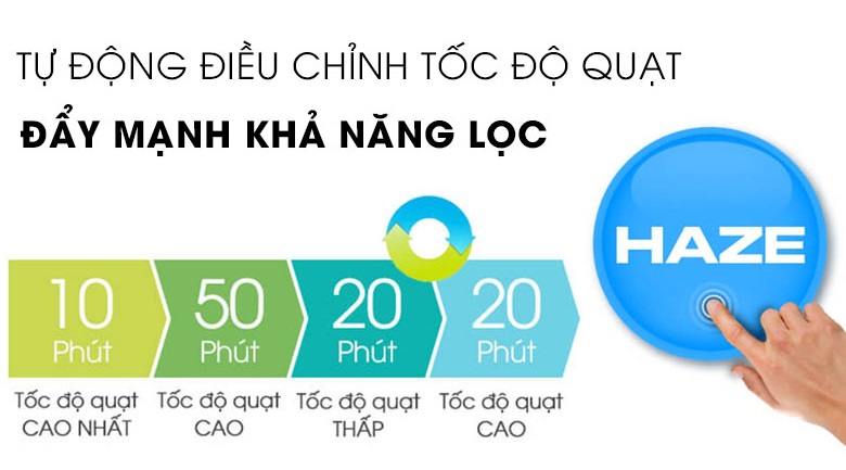 Máy lọc không khí Sharp FP-J60E-W