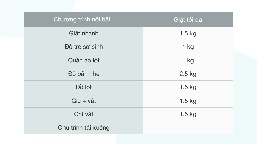 Máy giặt LG Mini Wash 2.5 kg TV2402NTWW