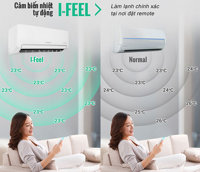 Điều hòa Nagakawa Inverter 24000 BTU 1 chiều NIS-C24R2H11 gas R-32